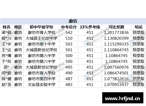 考高中简单吗？(2021初三考540分能上广州高中吗？)